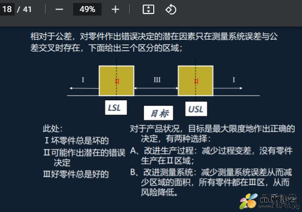 MSA第四版培训