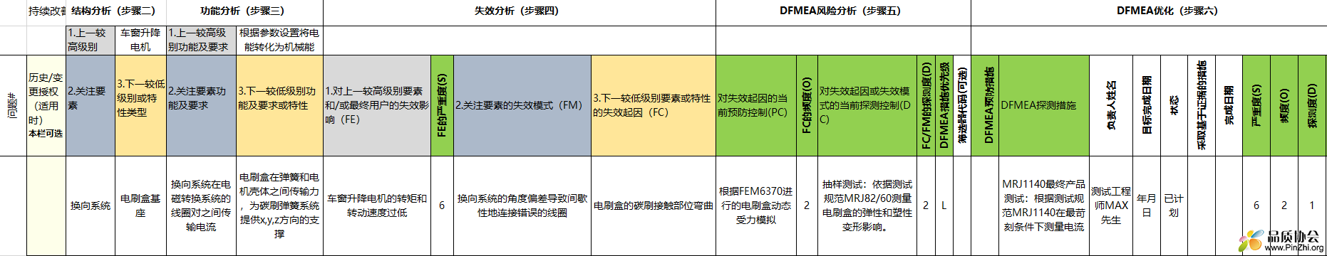 新版IATF FMEA模板.PNG