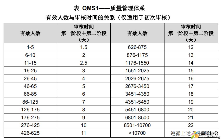 有效人数与审核时间的关系