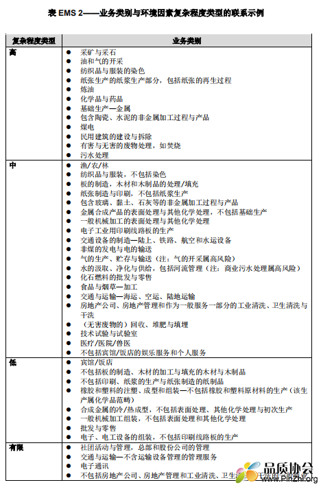 业务类别与环境因素复杂程度类型的联系