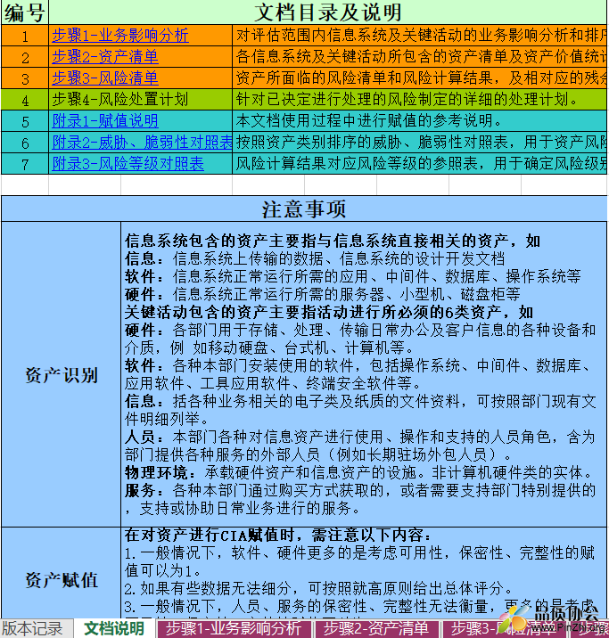 业务影响分析及风险评估表(模板)