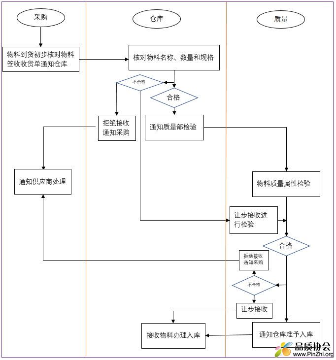 IQC来料检验流程图_看图王.jpg