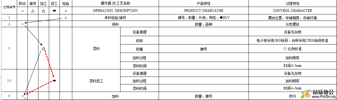 过程流程图