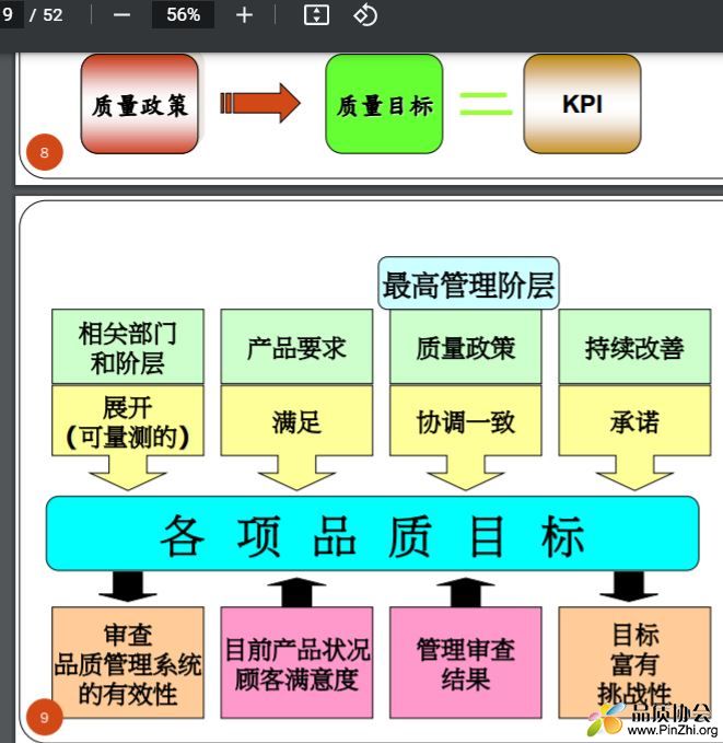ISO9001绩效指标KPI