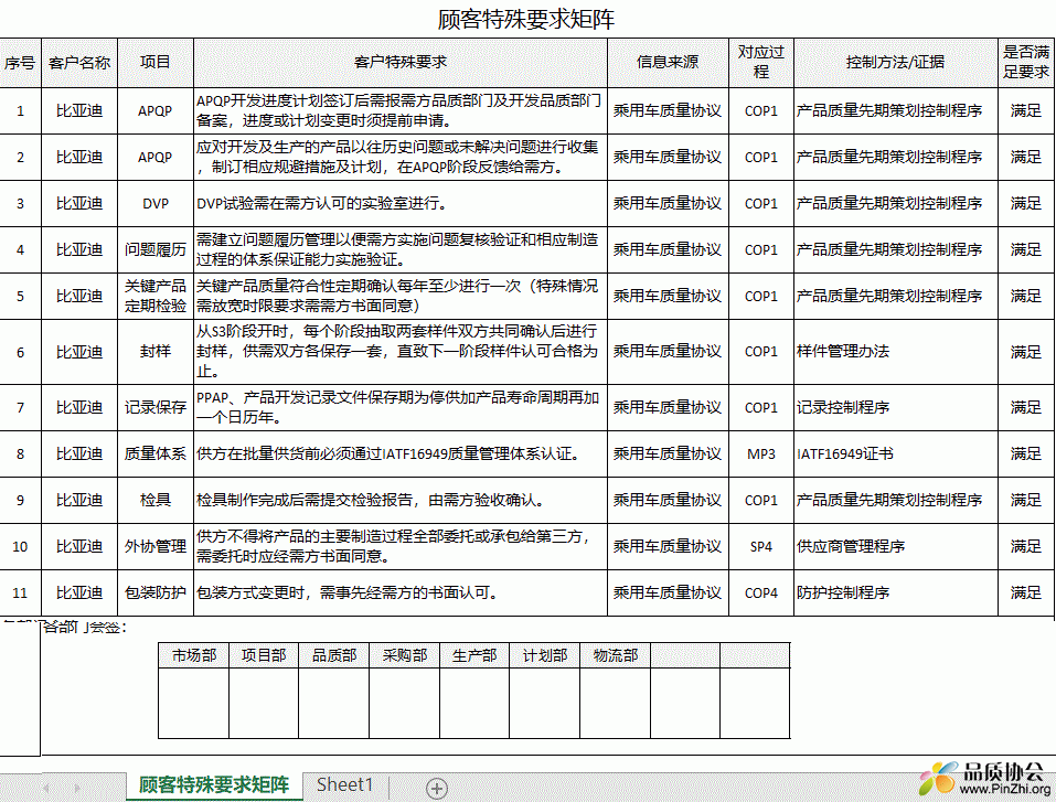 顾客特殊要求矩阵.GIF