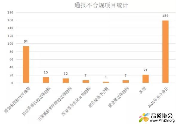 欧盟市场食品接触材料产品被召回的原因及统计