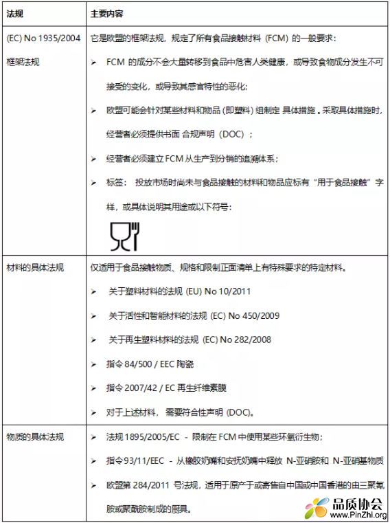 欧盟食品接触法规概述.JPG