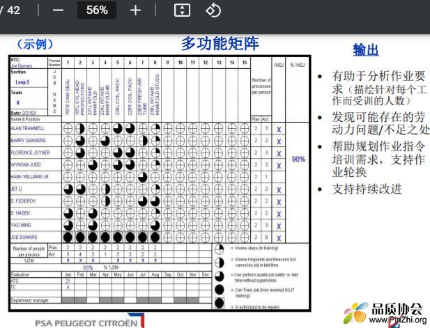 多功能矩阵