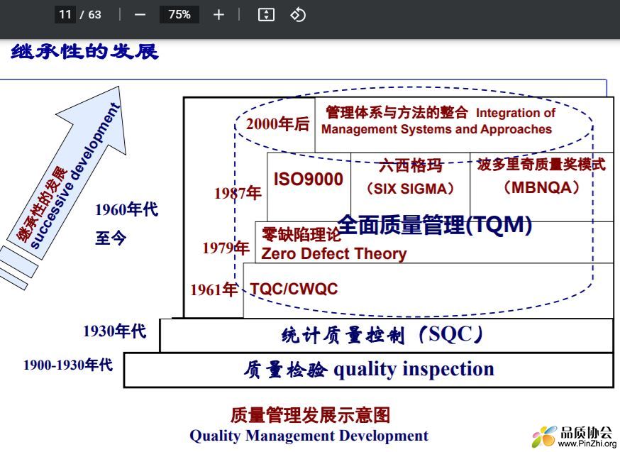 继承性的发展