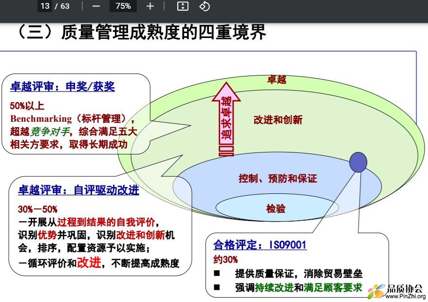 质量管理成熟度的四重境界