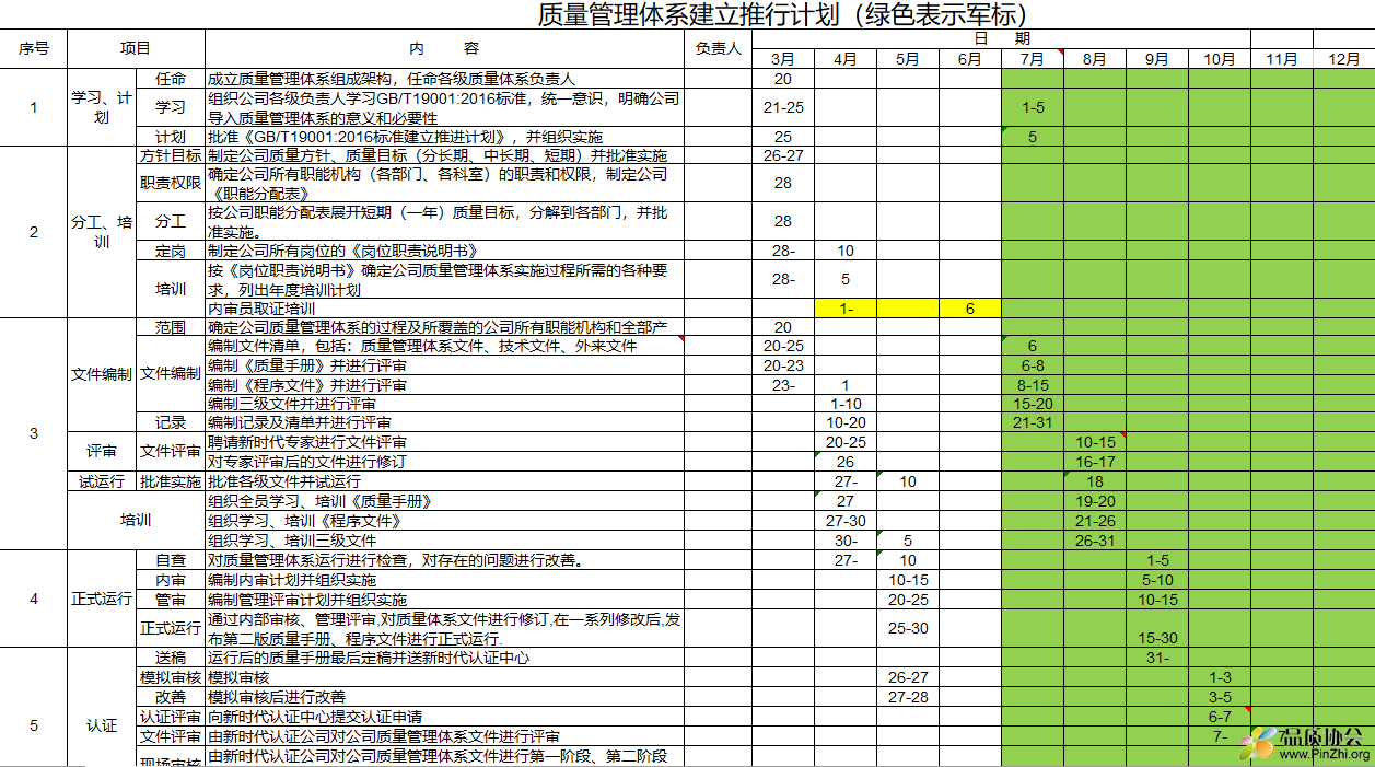 军标体系建立推行计划