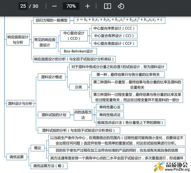 六西格玛管理红皮书思维导图