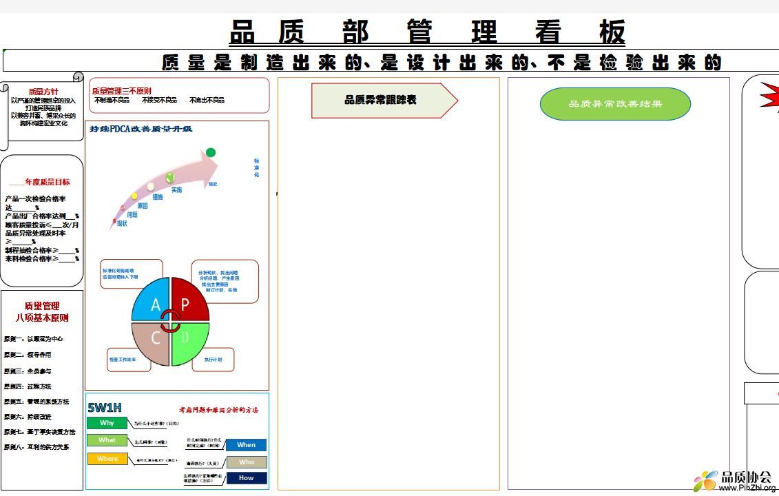 品质部管理看板.jpg