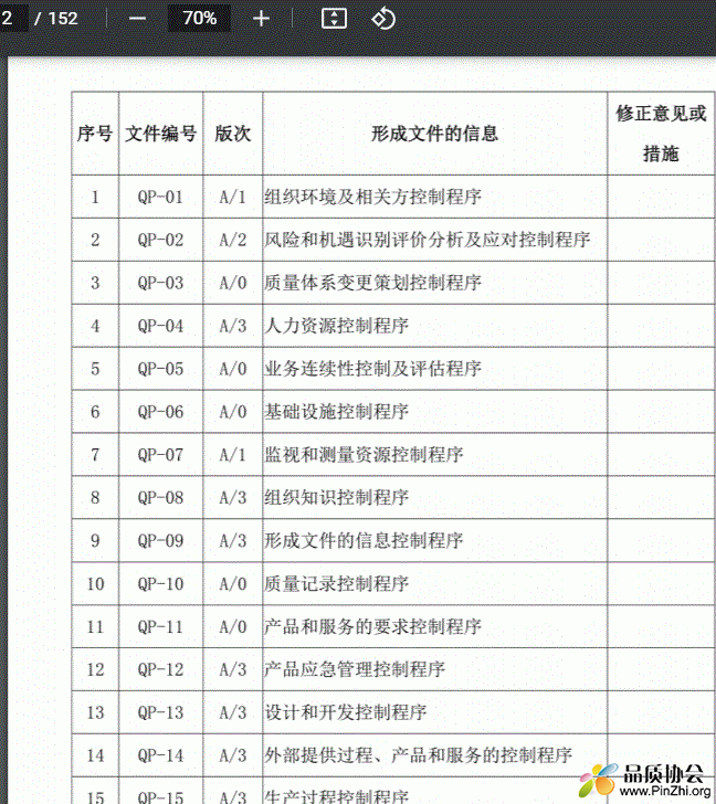 2021版TL9000 R6.3质量管理体系程序文件