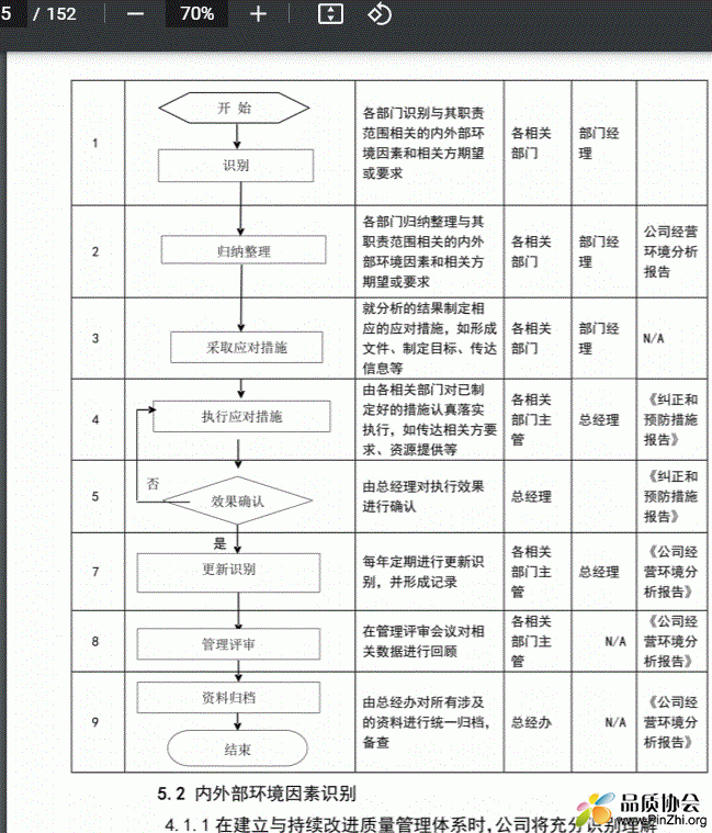 2021版TL9000 R6.3质量管理体系程序文件