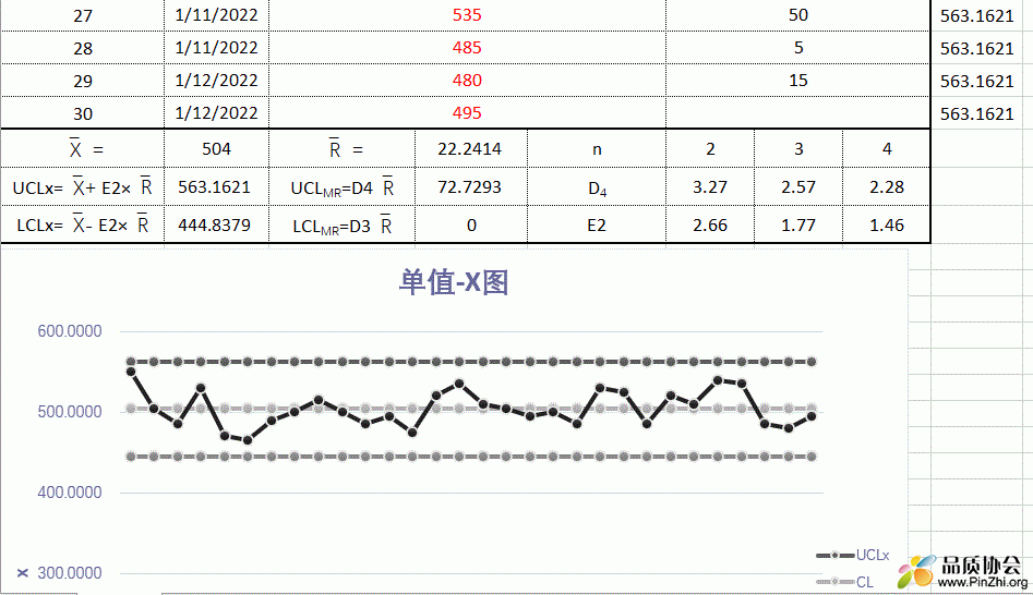 破坏性试验MSA工具