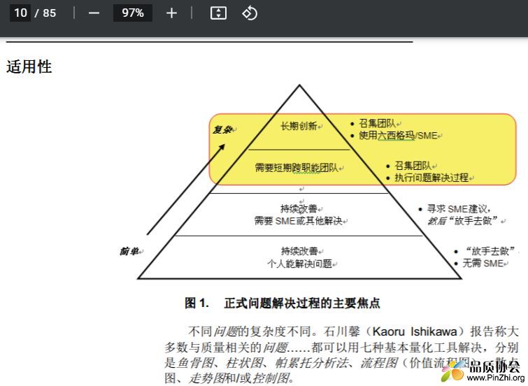 CQI_20有效问题解决