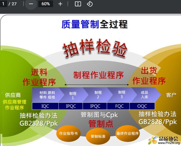 制程能力学习