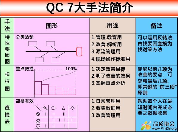 QC品管七大工具(手法)