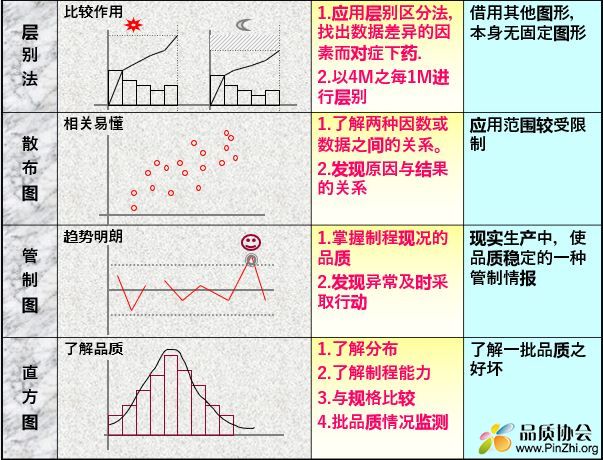 QC品管七大工具(手法)