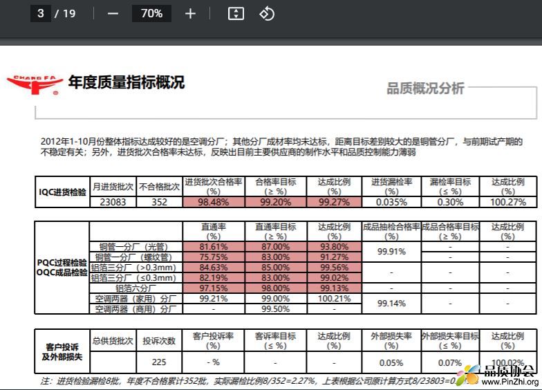 质量工作报告