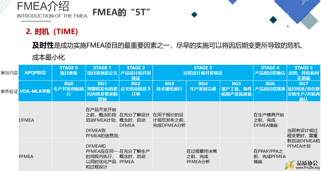 FMEA的“5T”.PNG