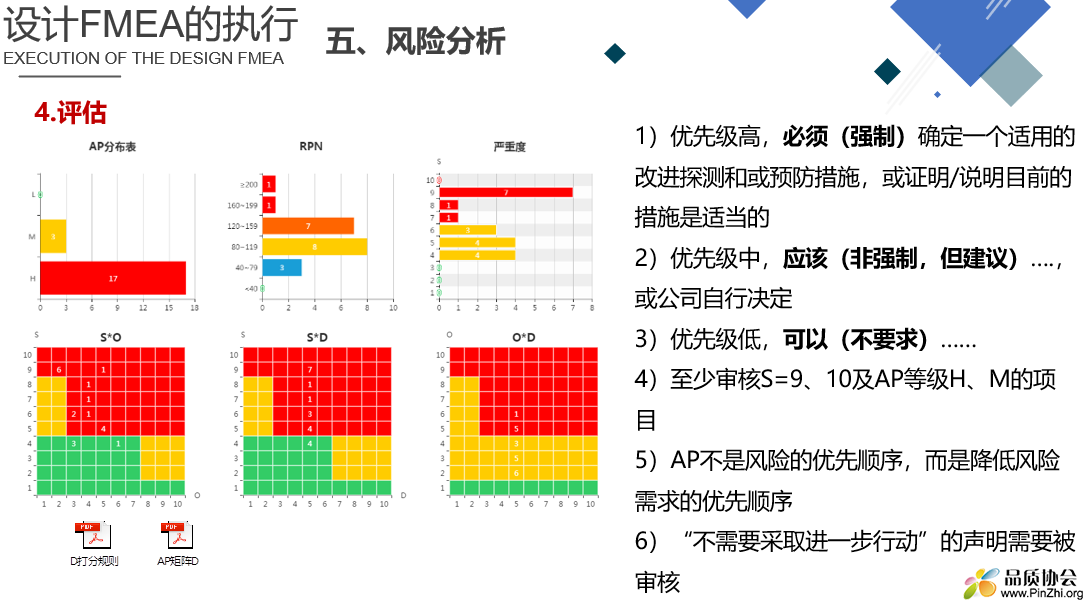 设计FMEA的执行.PNG