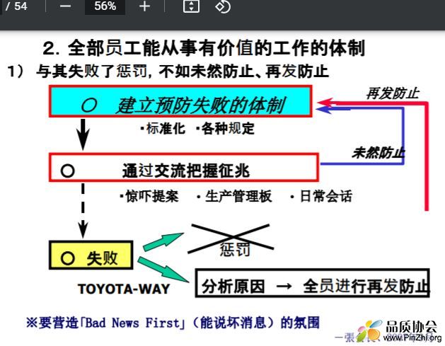 丰田生产方式TPS and Toyota Way