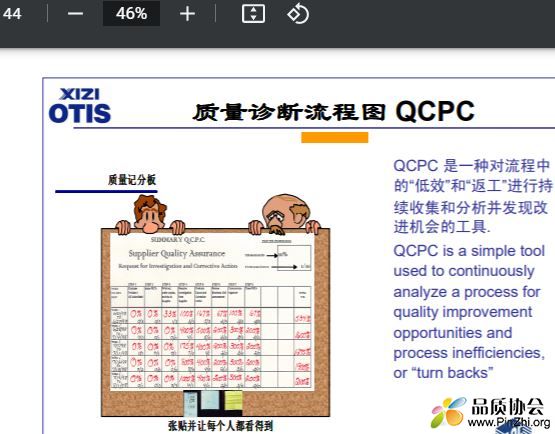 QCPC, RRCA, MP培训