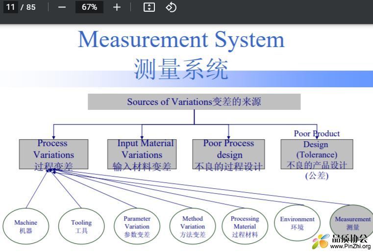 UL的MSA培训教材