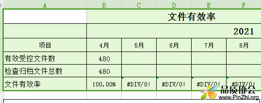 KPI表