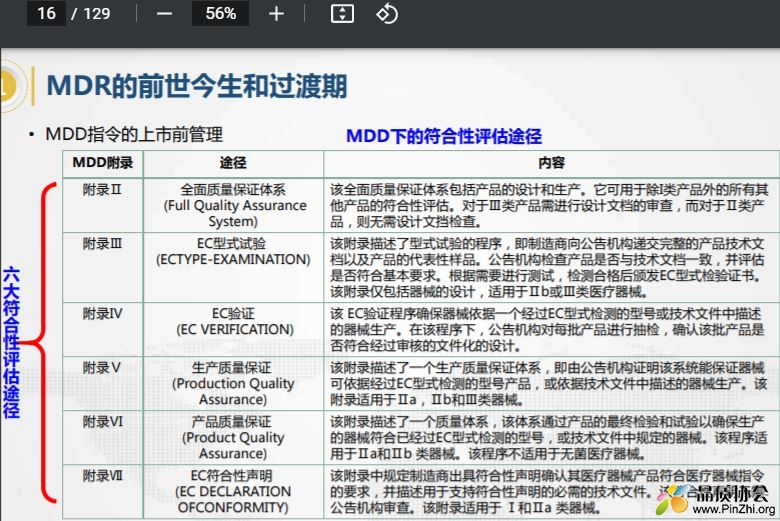 欧盟的医疗器械质量管理体系新法规MDR