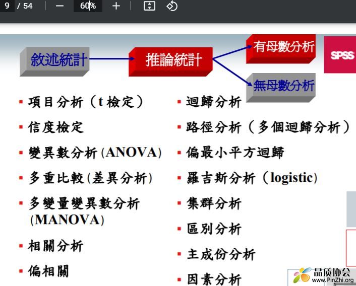 25種統計方法秘技