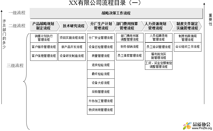 企业流程管理体系(全套).PNG