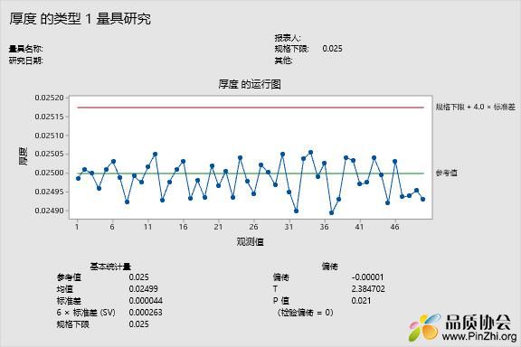 厚度 的类型 1 量具研究.jpg