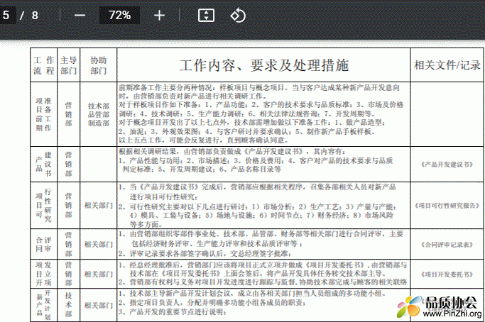 APQP工作流程图及工作内容、要求及处理措施