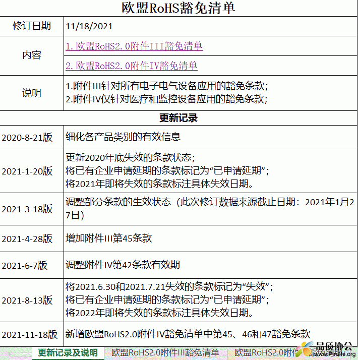 欧盟RoHS2.0 豁免清单-中英文更新至2021-11-18