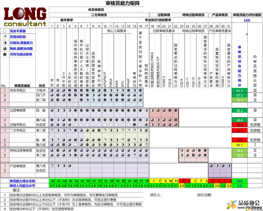 合格的IATF16949内审员应具备的知识