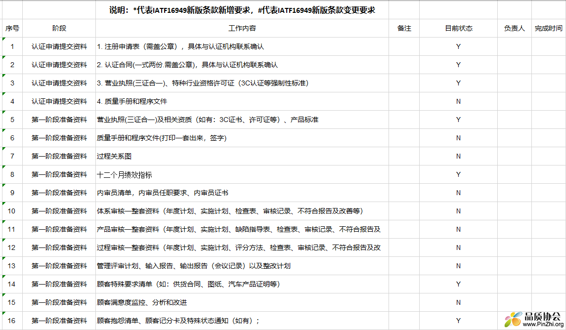 IATF16949认证准备清单