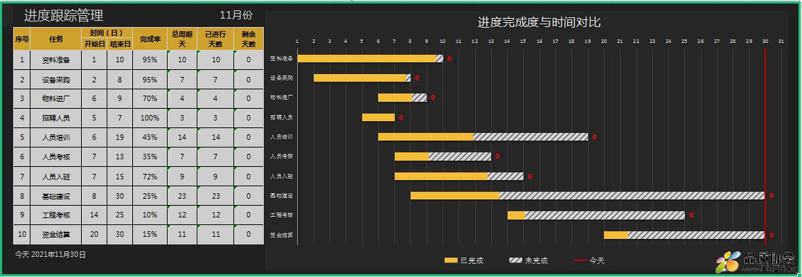 进度跟踪管理