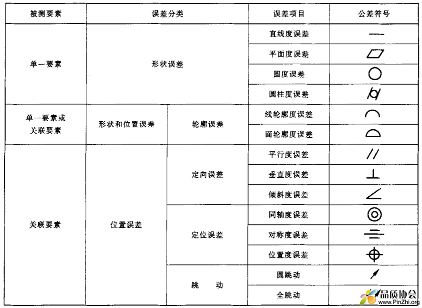 形位公差.PNG