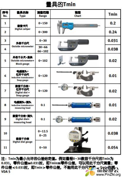 量具精度.JPG