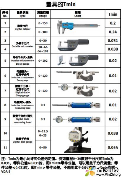 量具精度.JPG