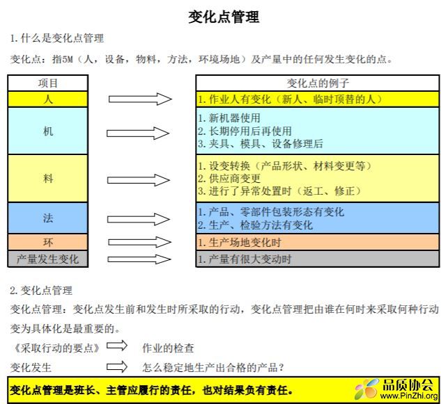 4M过程变化点管理