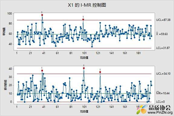 I-MR 控制图.jpg