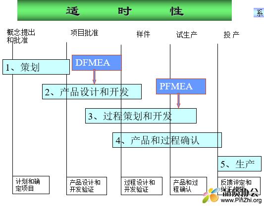 第四版FMEA讲义