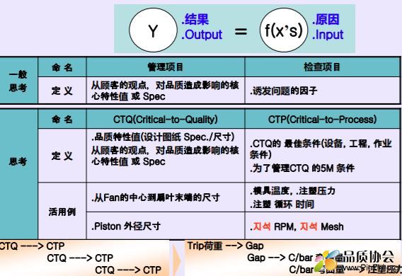 CTQ CTP的管理 Concept.PNG