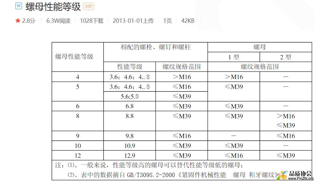 螺母螺栓匹配.png