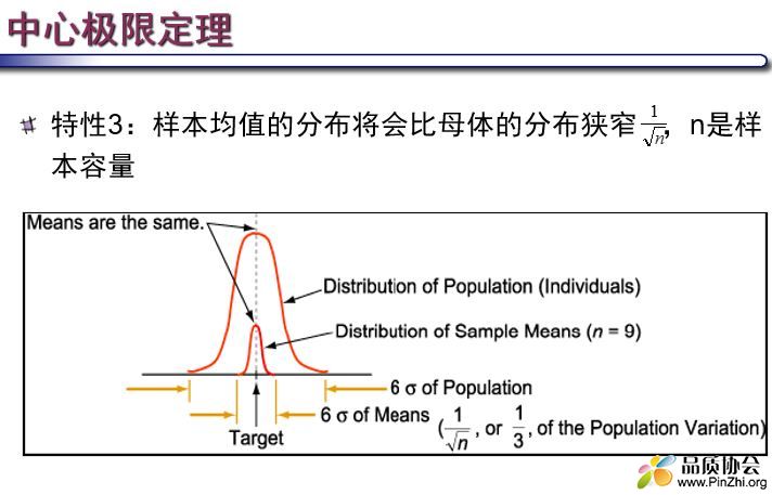 中心极限定理