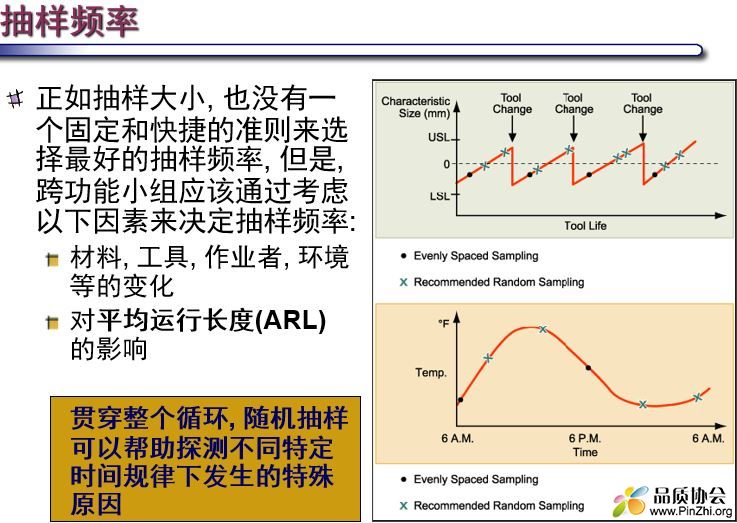 抽样频率